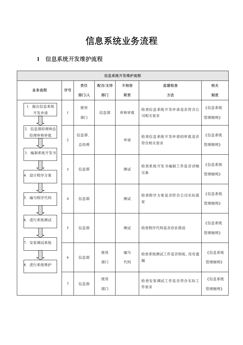 企业内部控制-信息系统业务流程.docx