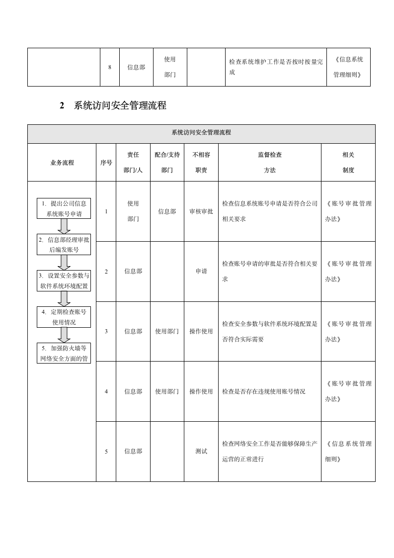 企业内部控制-信息系统业务流程.docx第2页