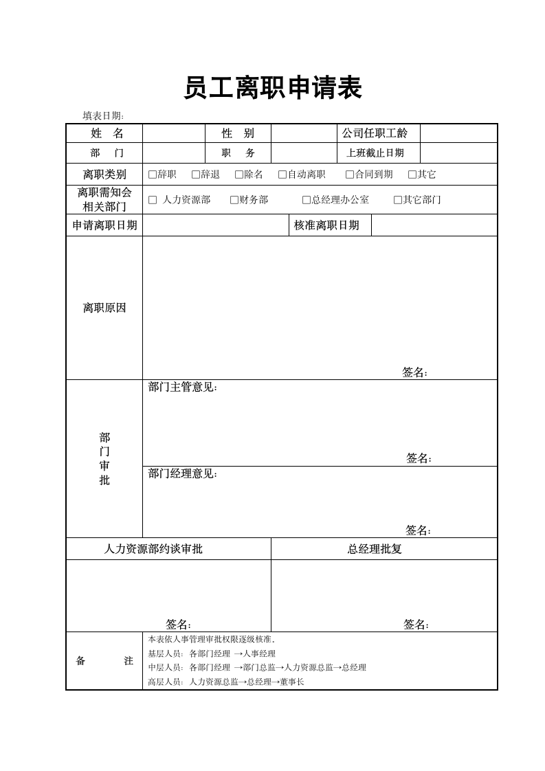 超实用员工离职申请表.doc