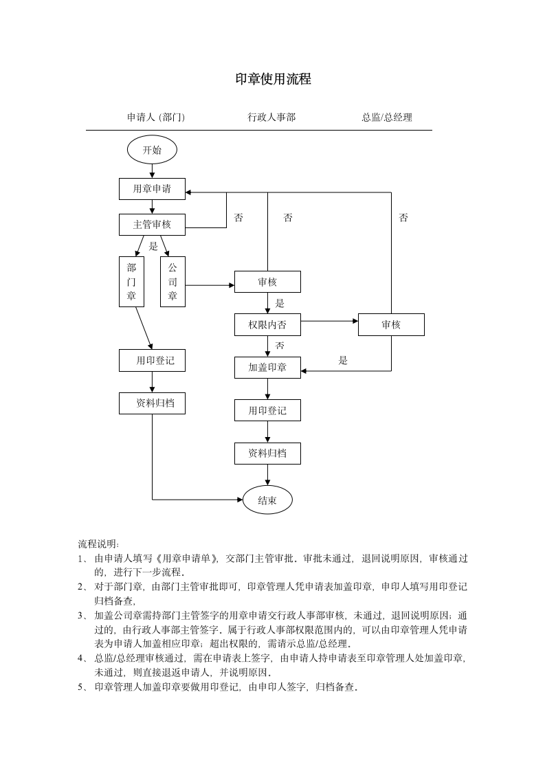 印章使用管理制度(完整版).doc第5页