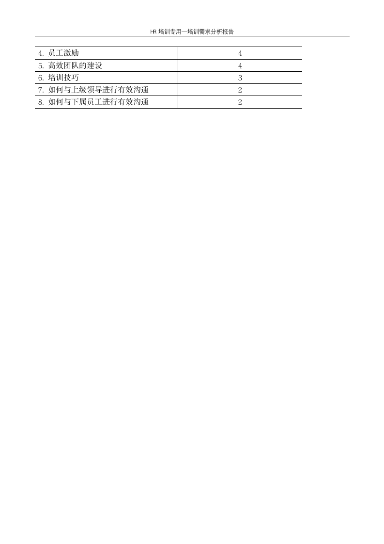 培训需求分析报告--企业培训.docx第3页