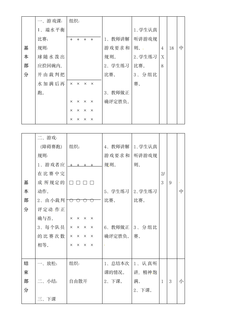 二年级上体育游戏课：端水平衡比赛  教案.doc第2页