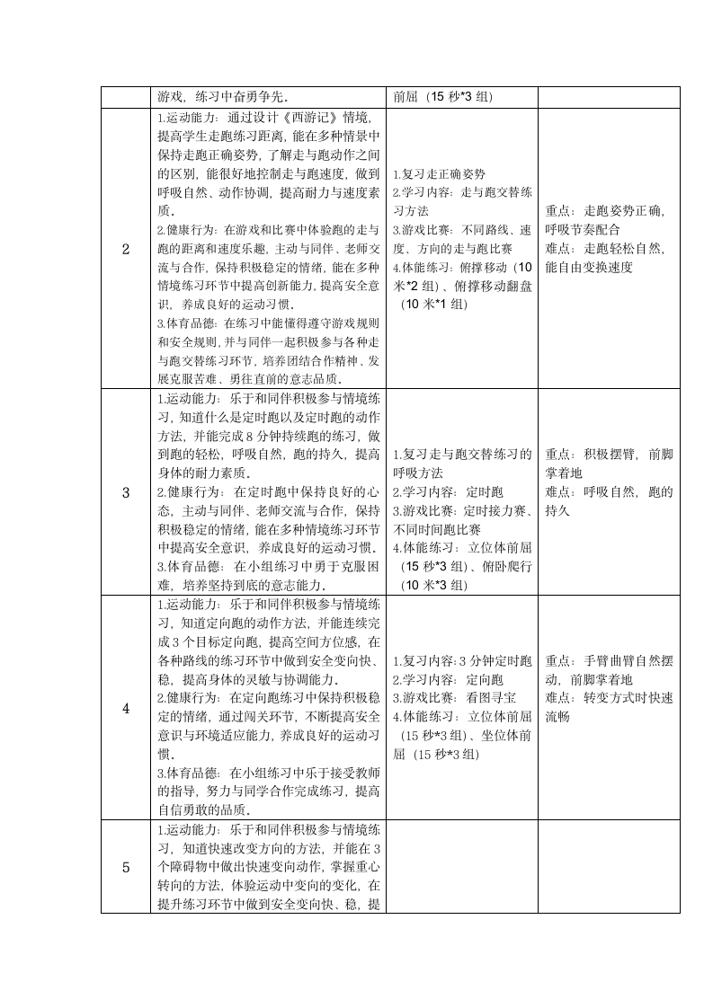 跑与游戏（教案） 体育二年级上册（表格式）.doc第3页