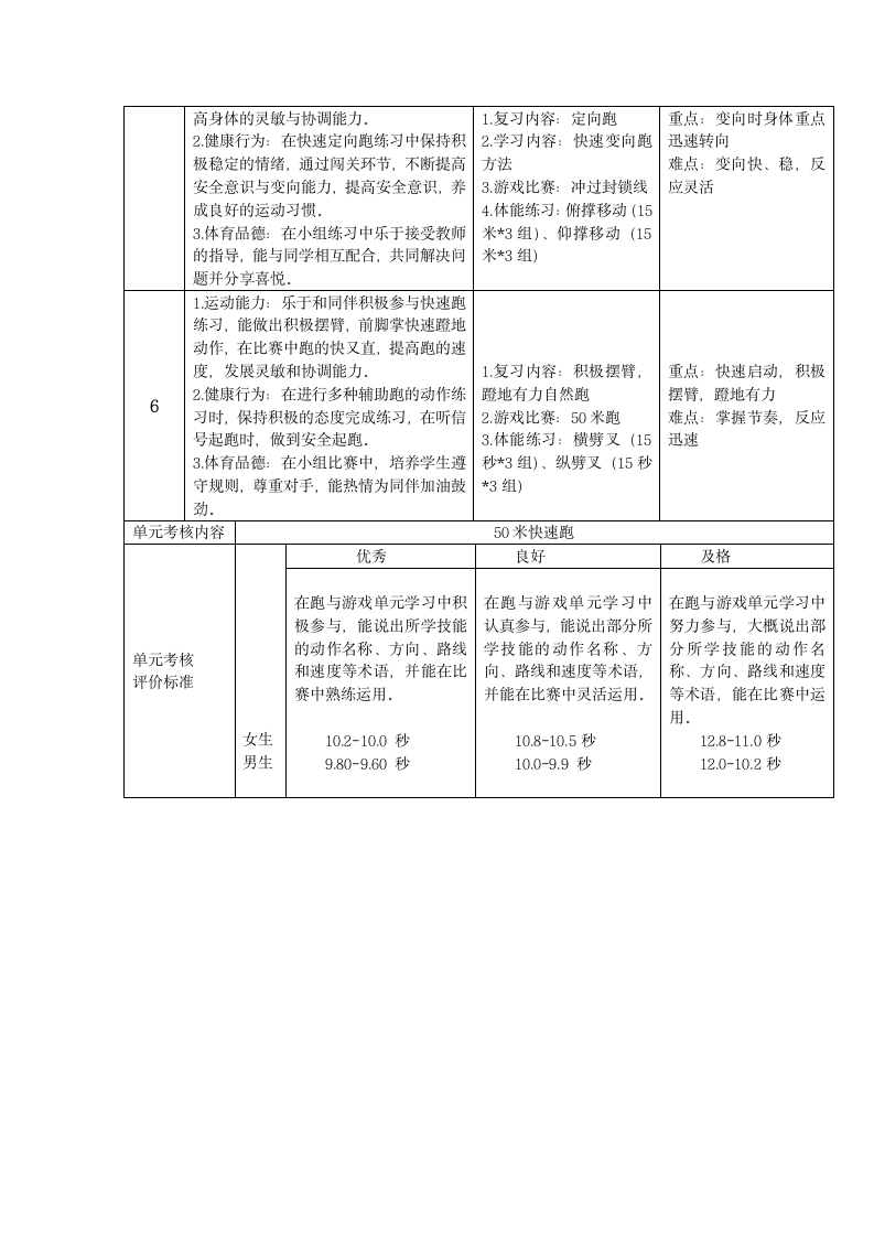 跑与游戏（教案） 体育二年级上册（表格式）.doc第4页