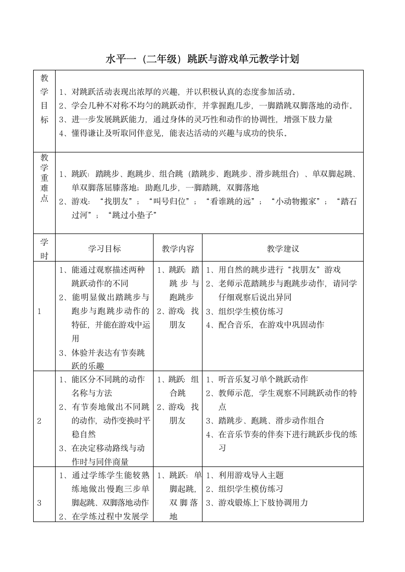 跳跃与游戏（教案） 体育二年级下册（表格式）.doc第1页