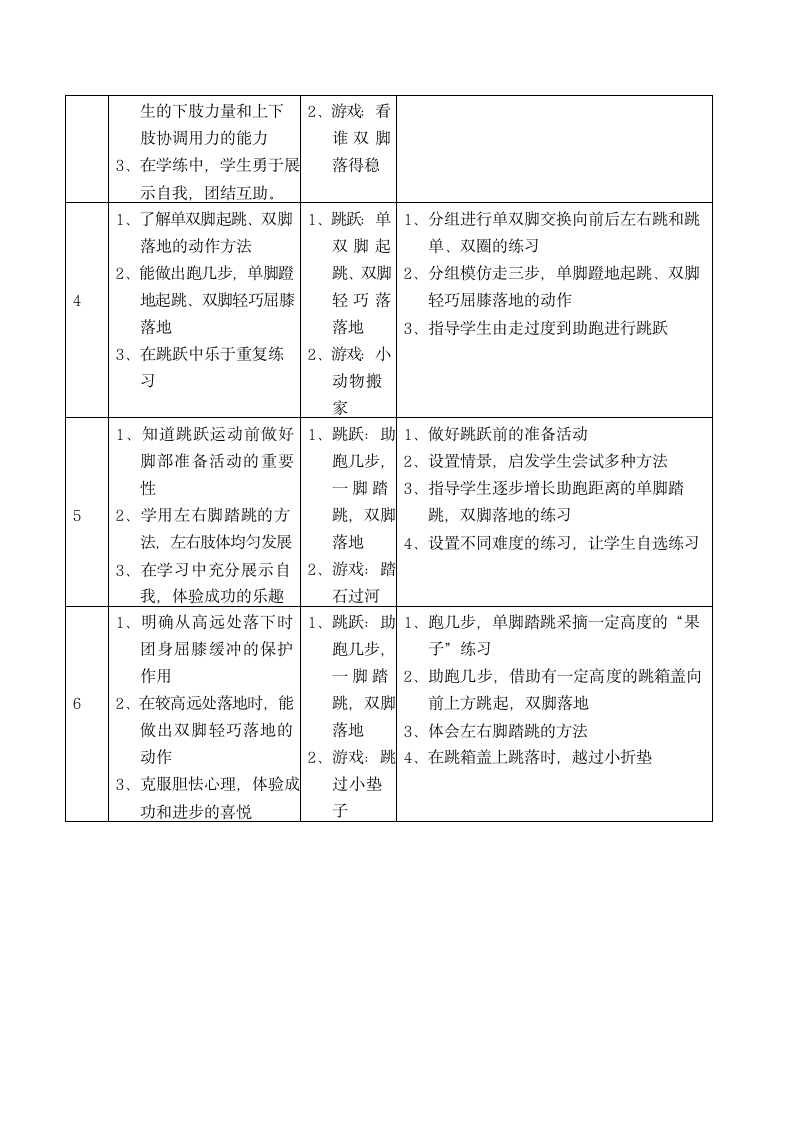 跳跃与游戏（教案） 体育二年级下册（表格式）.doc第2页