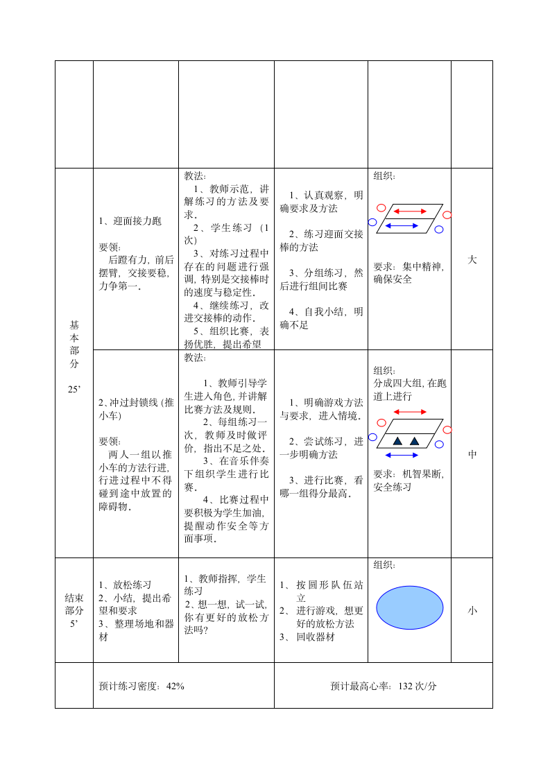 体育与健康人教版五年级-迎面接力跑与游戏教案.doc第2页