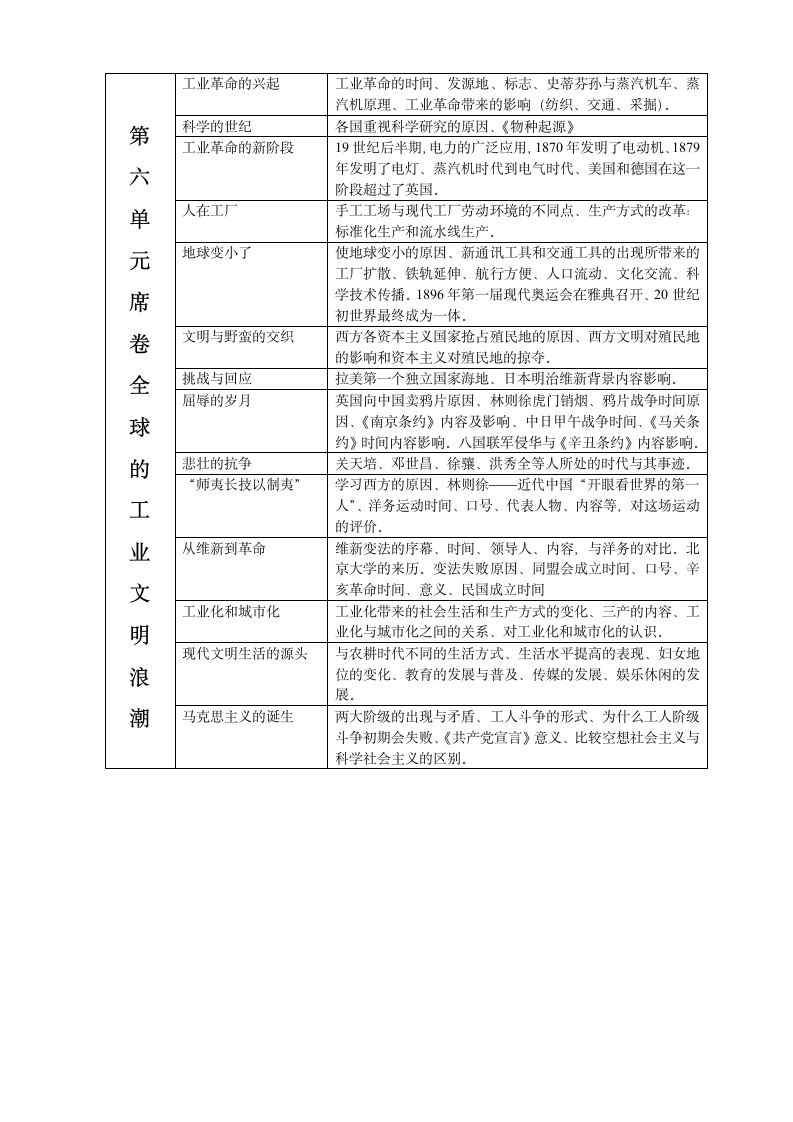 《历史与社会》八年级下册知识点罗列(人教版).doc第2页