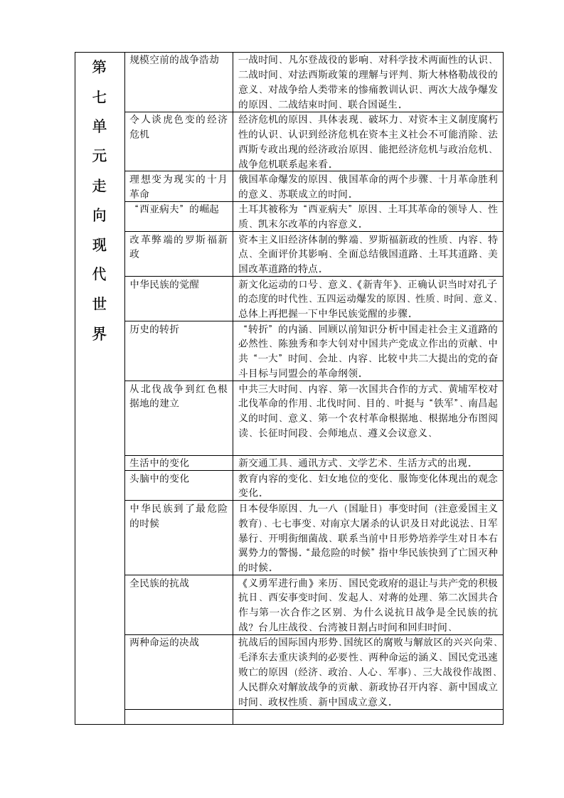 《历史与社会》八年级下册知识点罗列(人教版).doc第3页