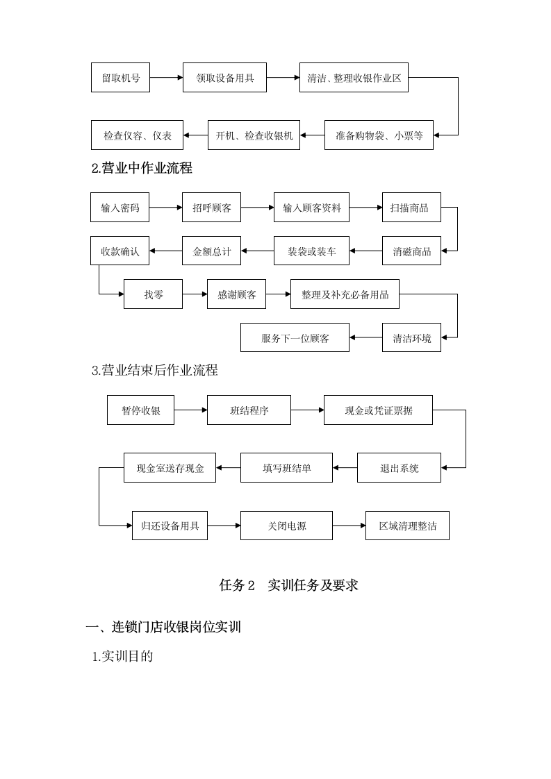 收银员工作职责及工作流程.docx第7页