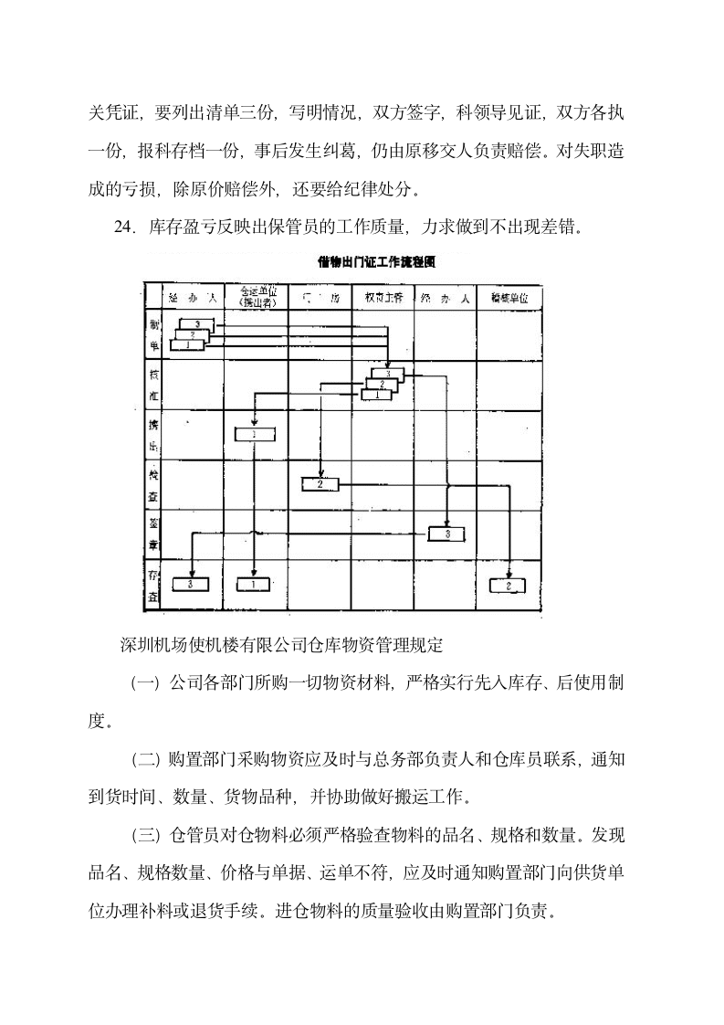 【仓储管理制度】企业仓库管理制度.doc第5页