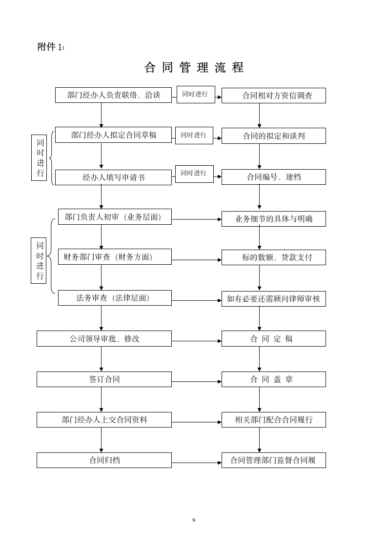 公司合同管理办法细则.doc第10页