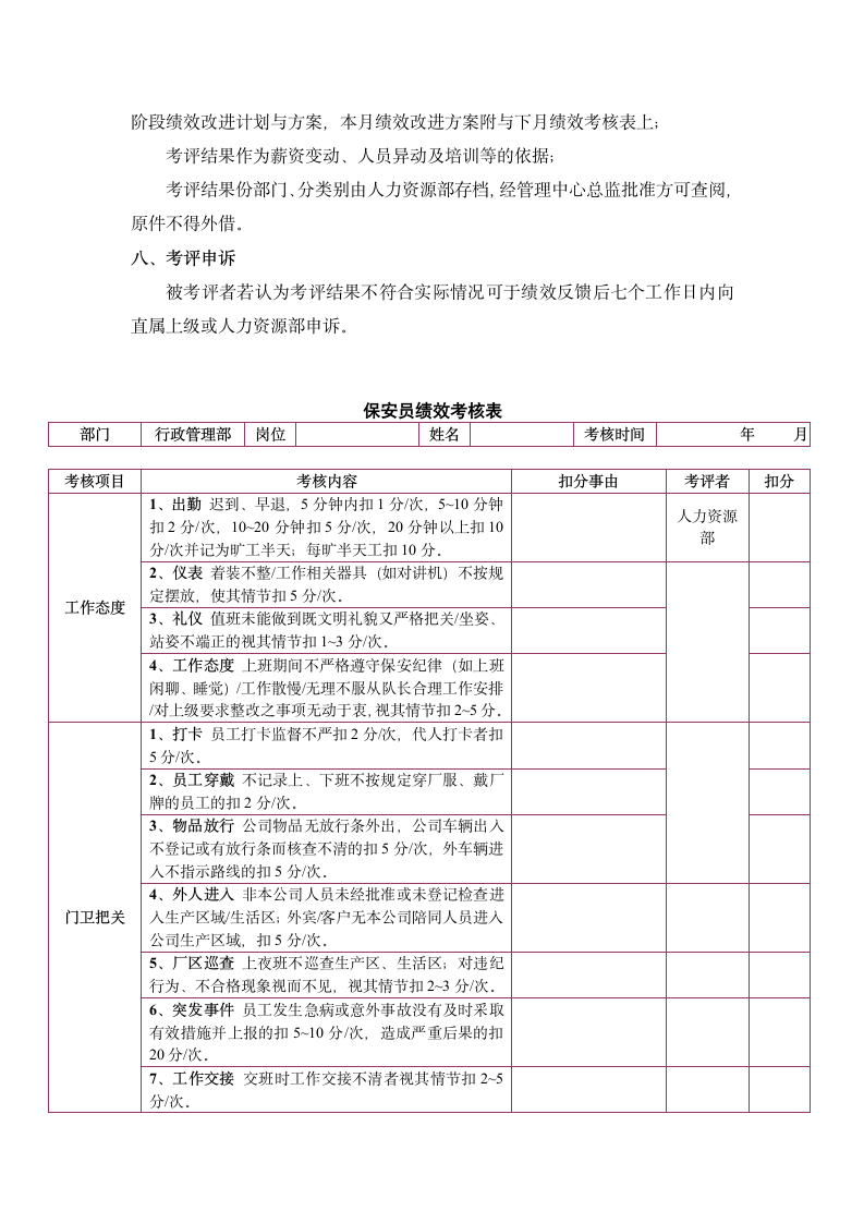 保安绩效考核-全套考核方案.doc第3页