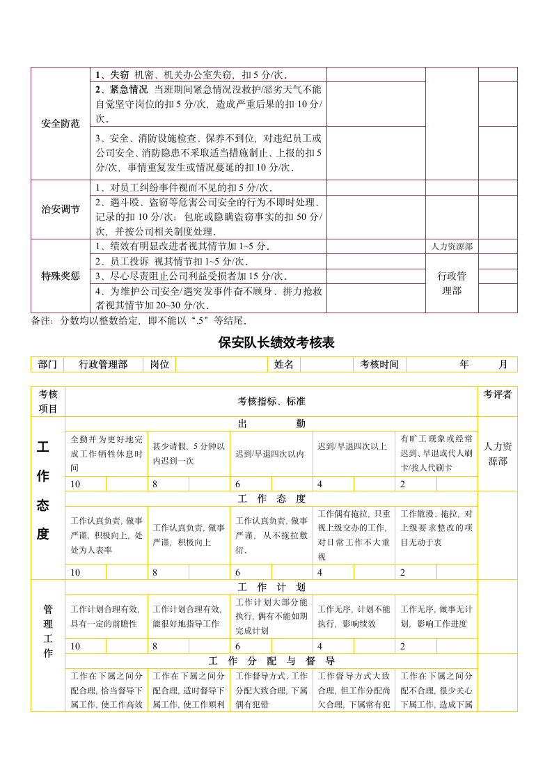 保安绩效考核-全套考核方案.doc第4页