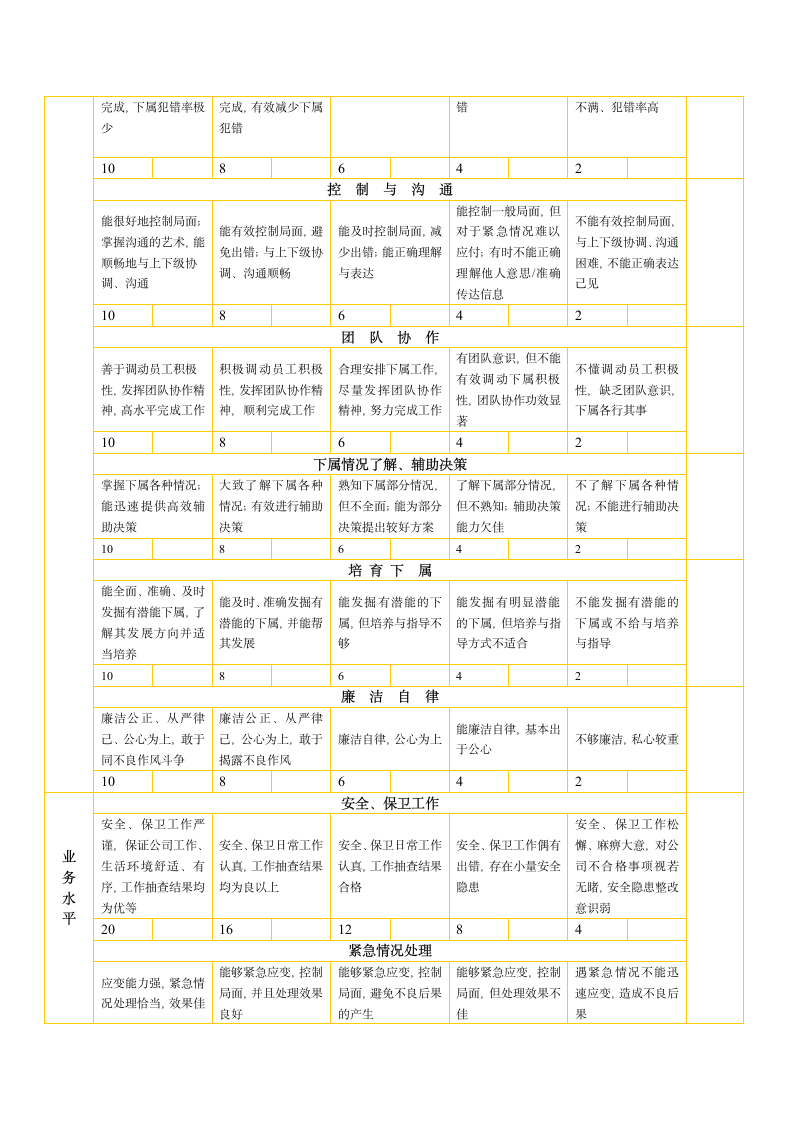 保安绩效考核-全套考核方案.doc第5页