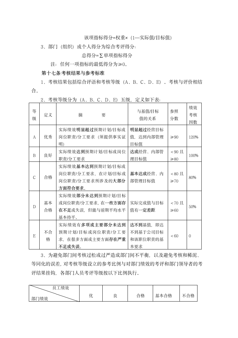 XX科技公司绩效管理制度.doc第8页