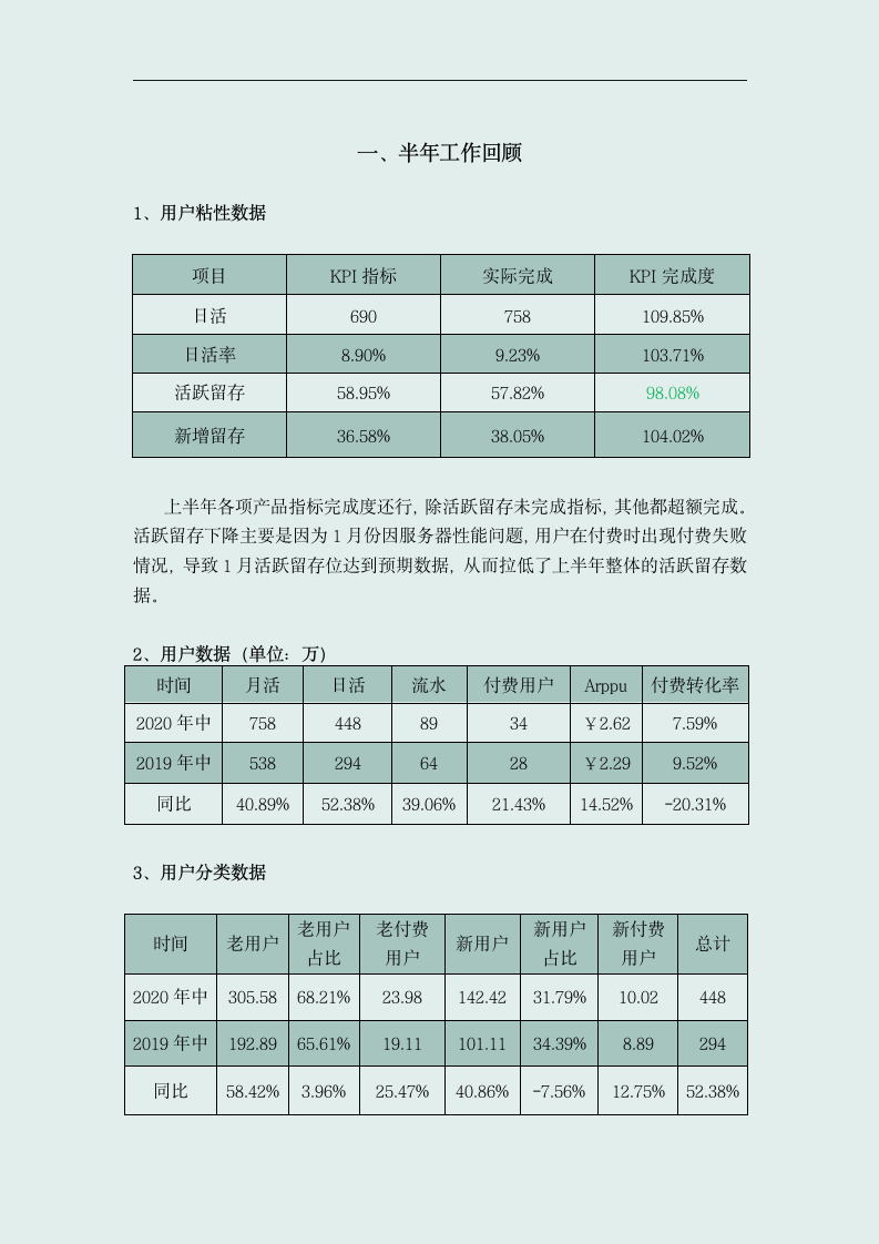 用户运营年度工作总结.docx第3页