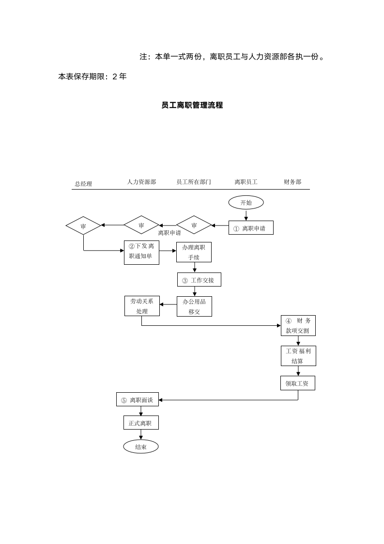 公司员工离职管理制度（附表格）.doc第6页