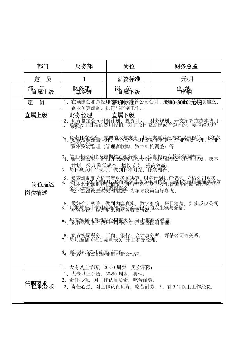 XX置业公司财务部管理、考核制度及所属职员职责说明书.docx第4页