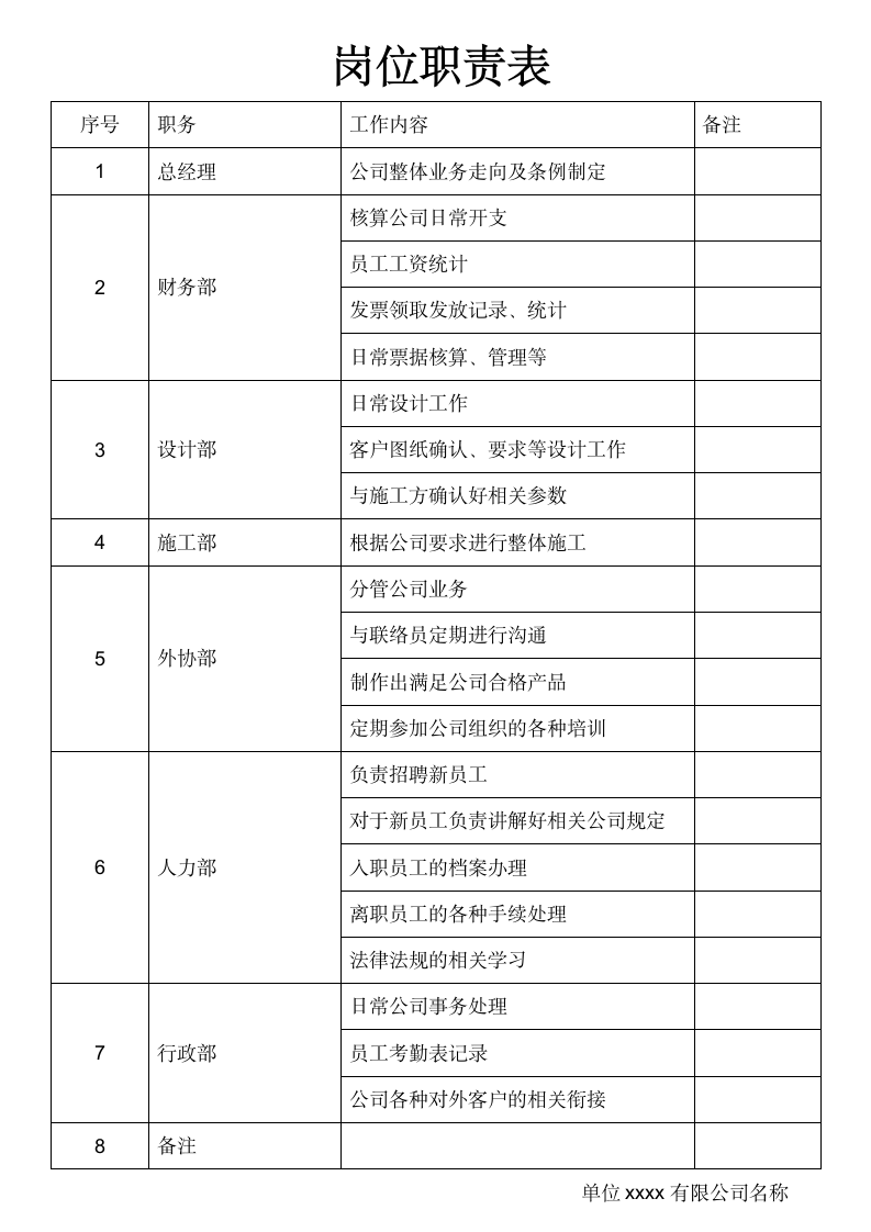 岗位职责表.docx第1页