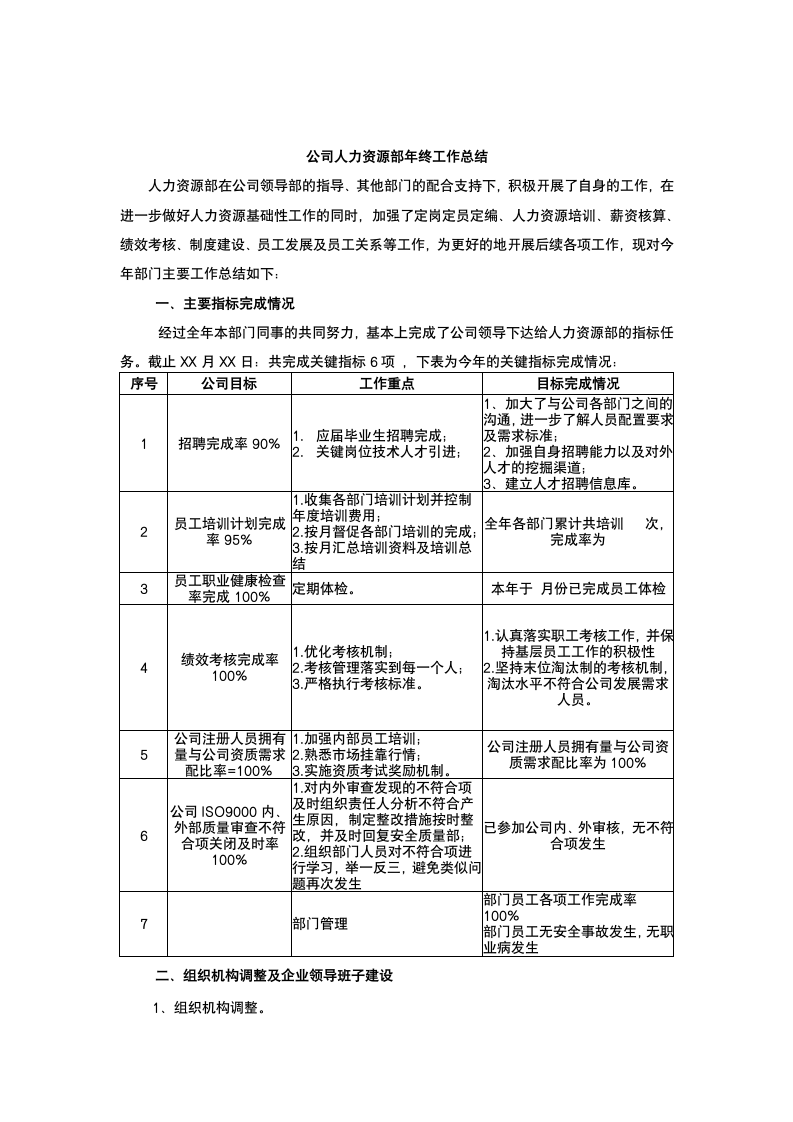 公司人力资源部年终总结.docx第2页