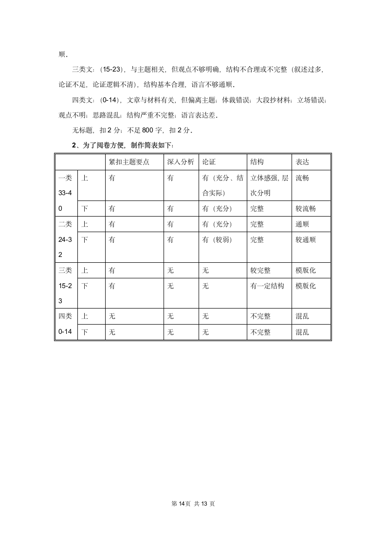 标准答案：2012国考地市级申论真题解析第14页