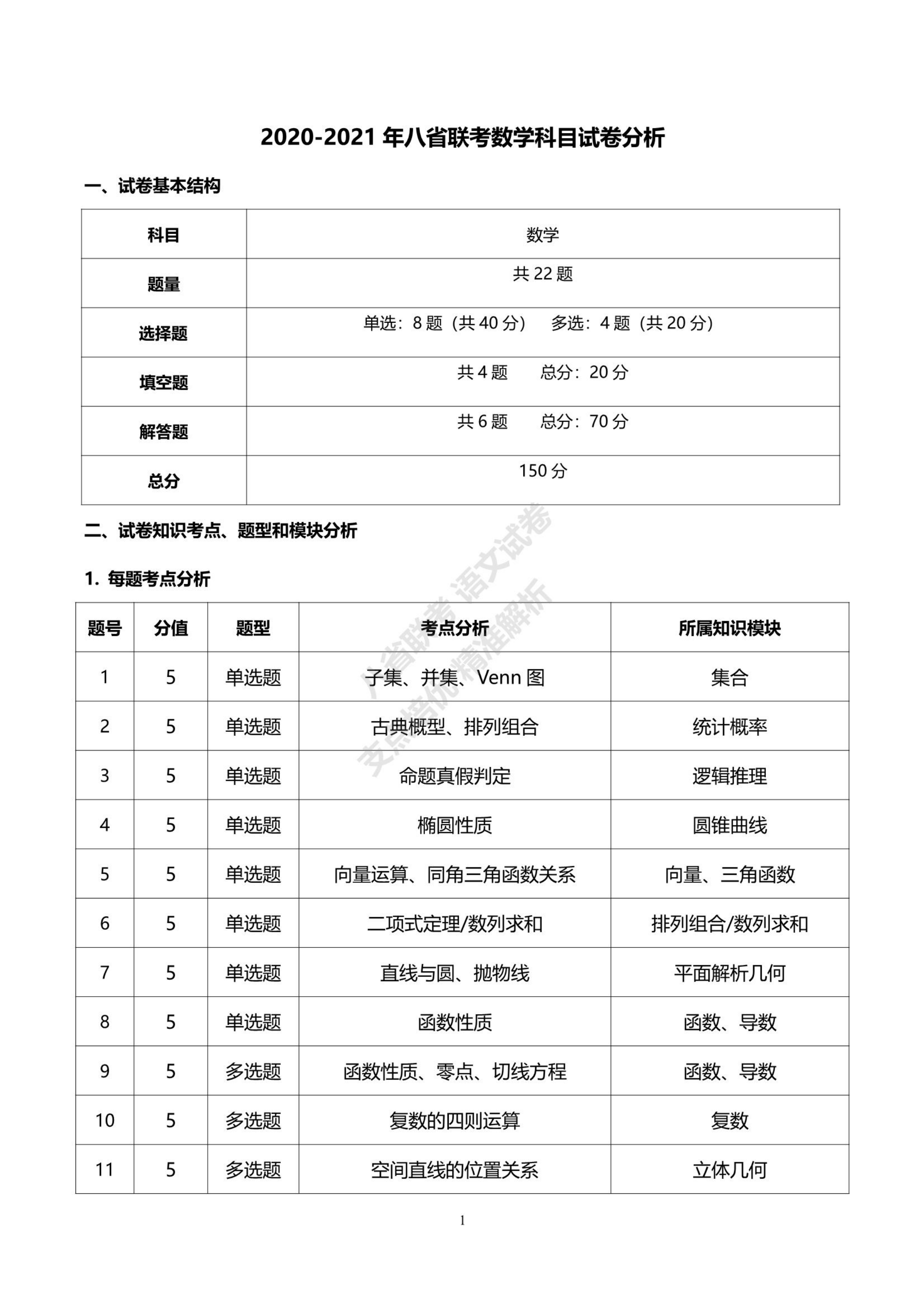 2020-2021年八省联考试卷分析(数学)第1页