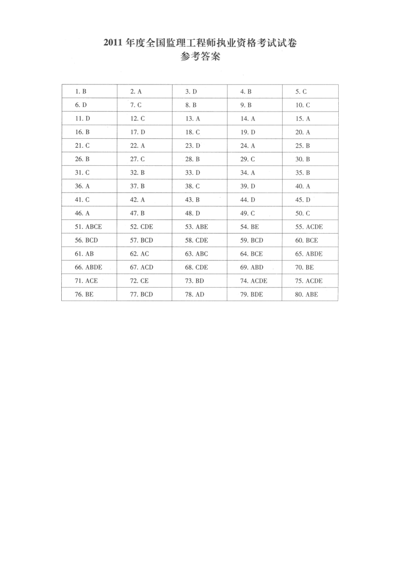 2011年监理工程师考试理论与法规真题及答案第20页