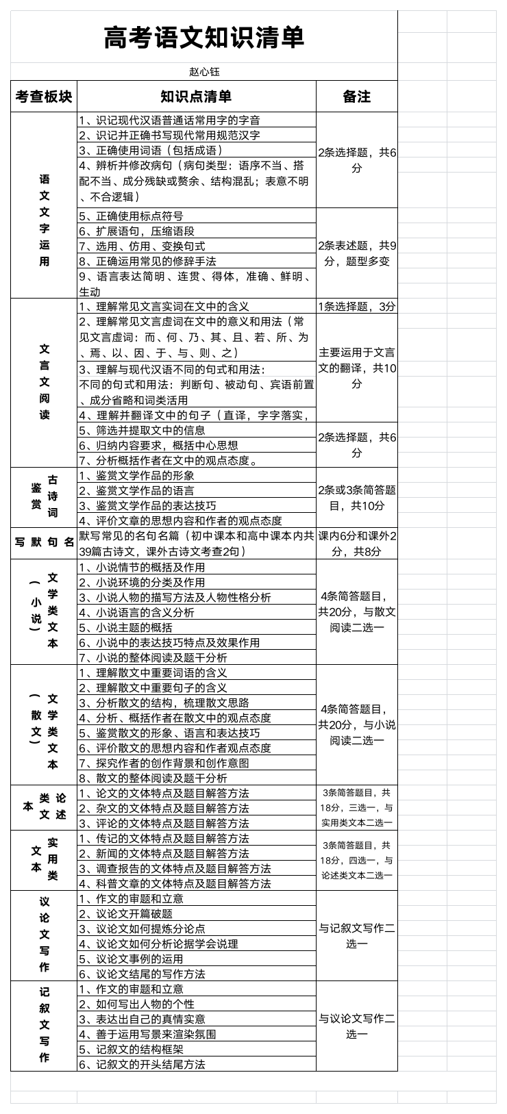 江苏高考语文复习知识点第1页