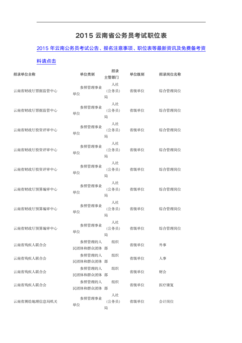 2015云南省公务员考试职位表第1页