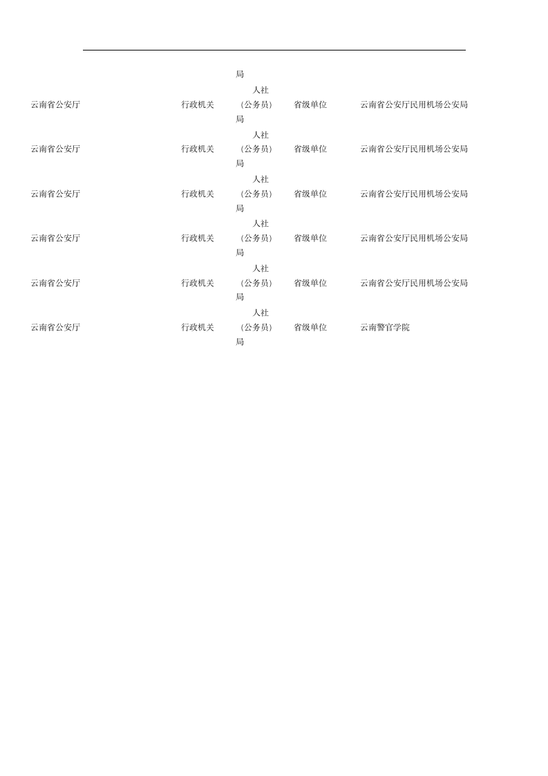 2015云南省公务员考试职位表第4页