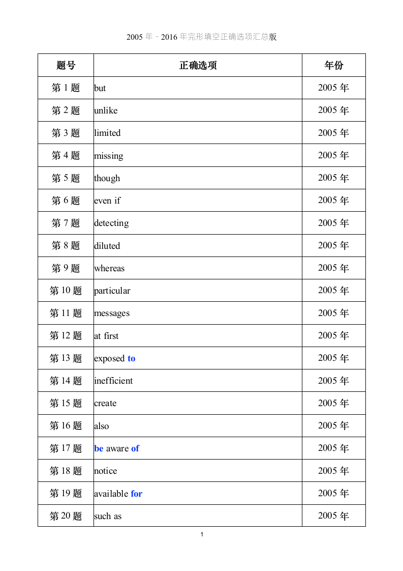 考研英语【一】完形答案汇总版第1页