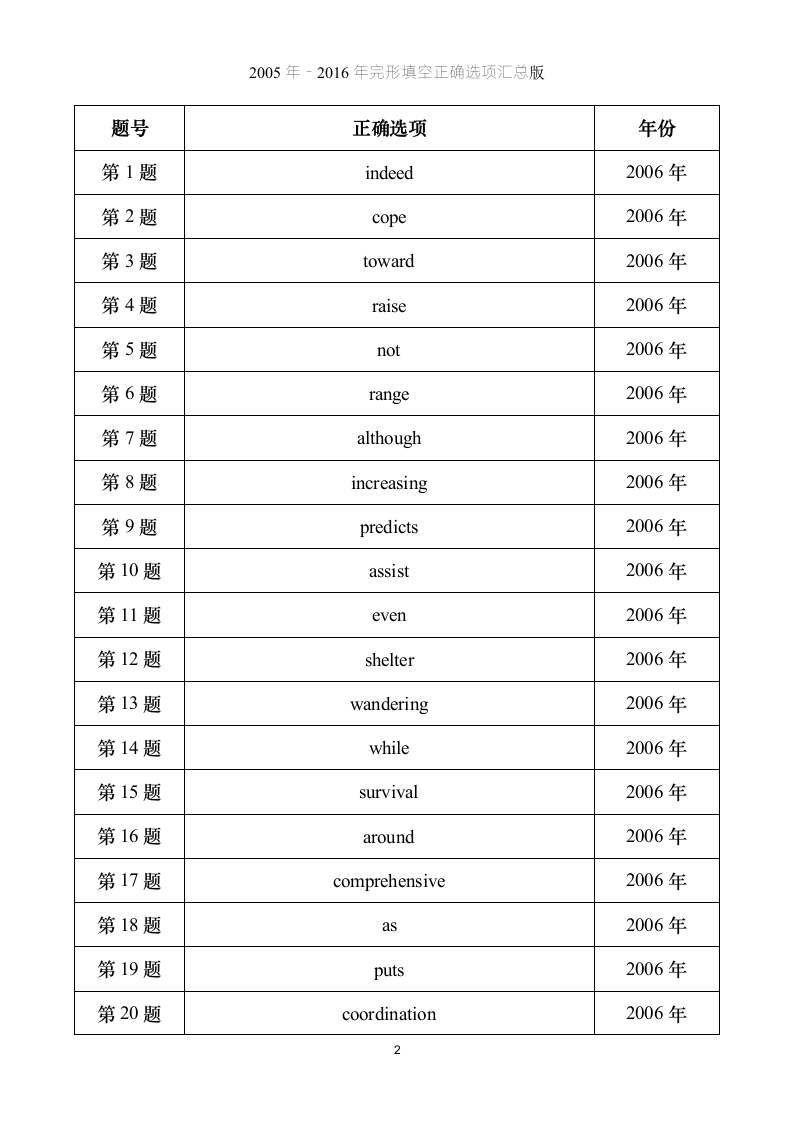 考研英语【一】完形答案汇总版第2页