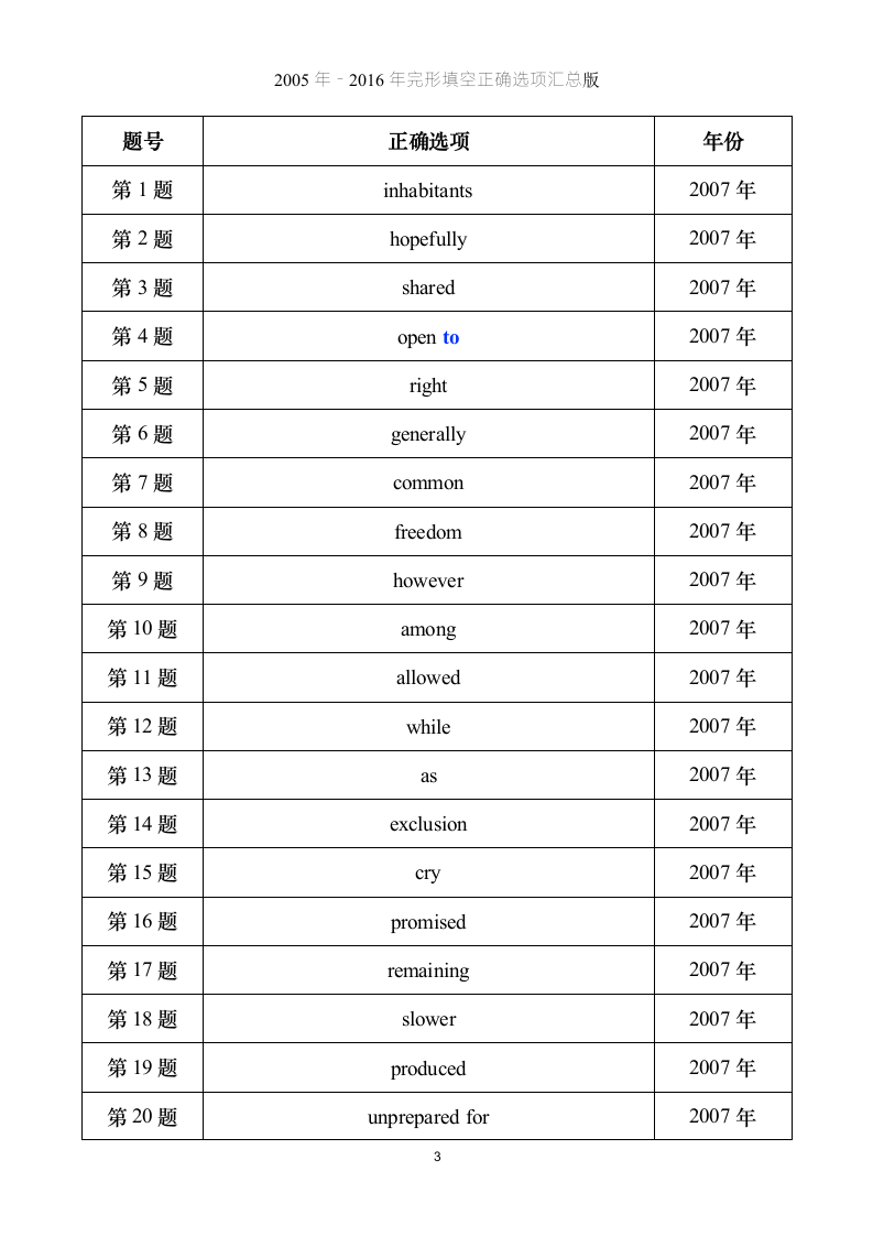 考研英语【一】完形答案汇总版第3页