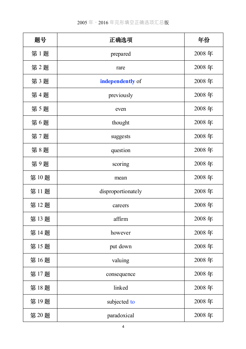 考研英语【一】完形答案汇总版第4页