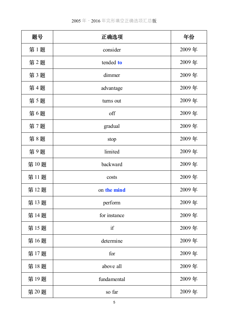 考研英语【一】完形答案汇总版第5页