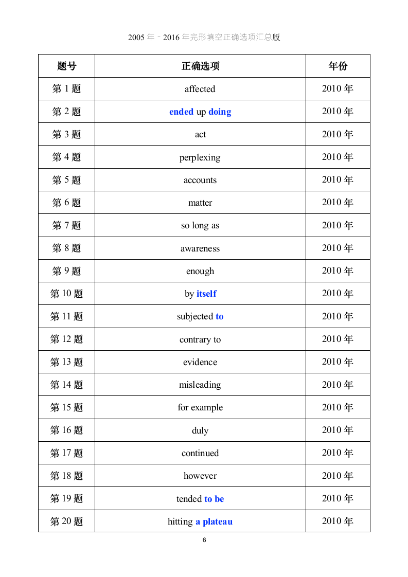 考研英语【一】完形答案汇总版第6页