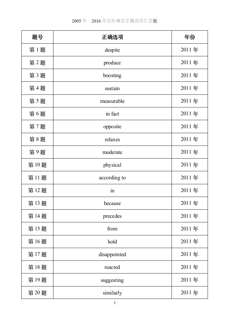 考研英语【一】完形答案汇总版第7页