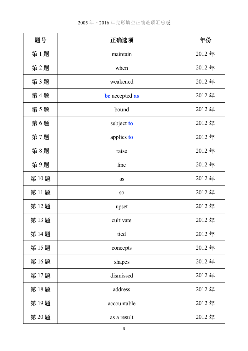 考研英语【一】完形答案汇总版第8页