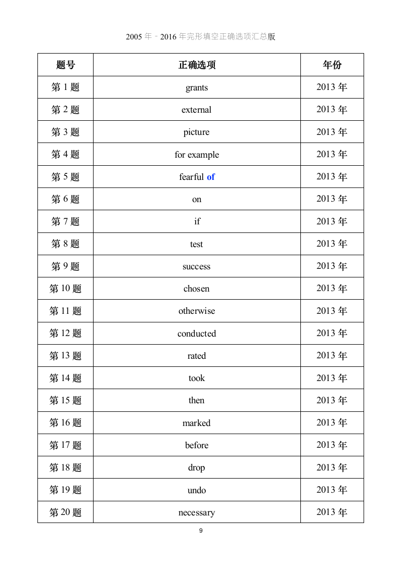 考研英语【一】完形答案汇总版第9页