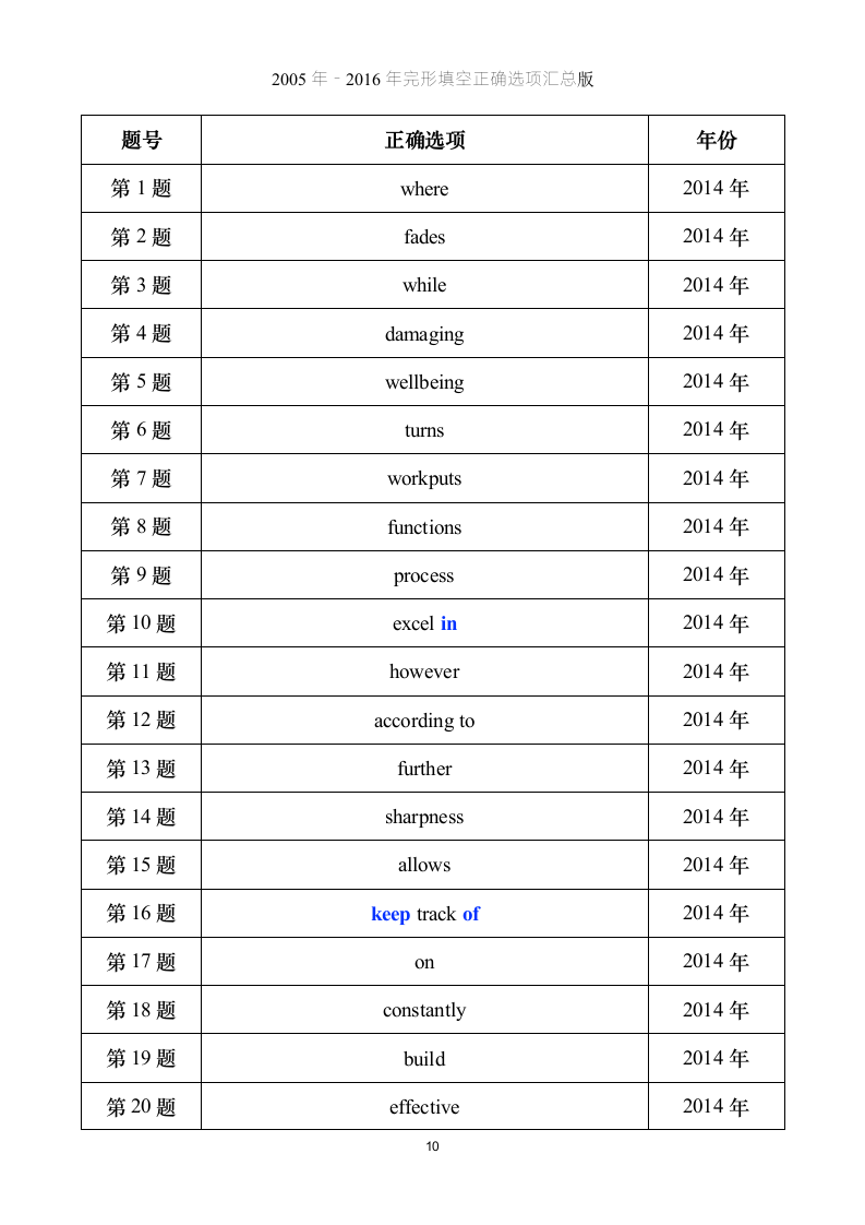 考研英语【一】完形答案汇总版第10页