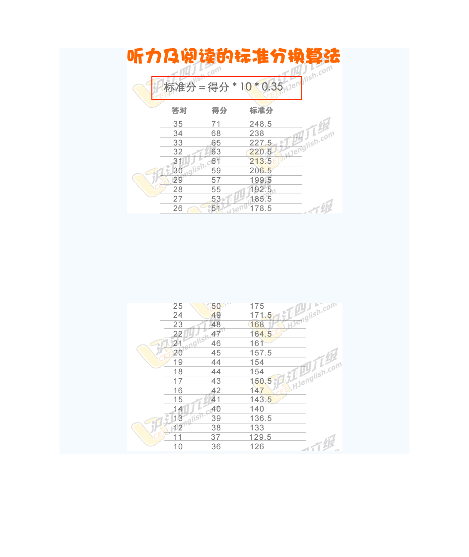 cet6评分标准第1页