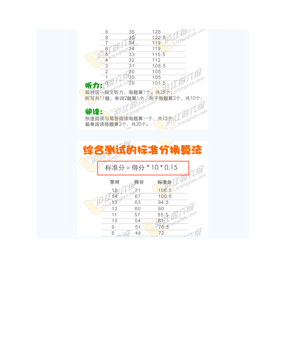 cet6评分标准第2页