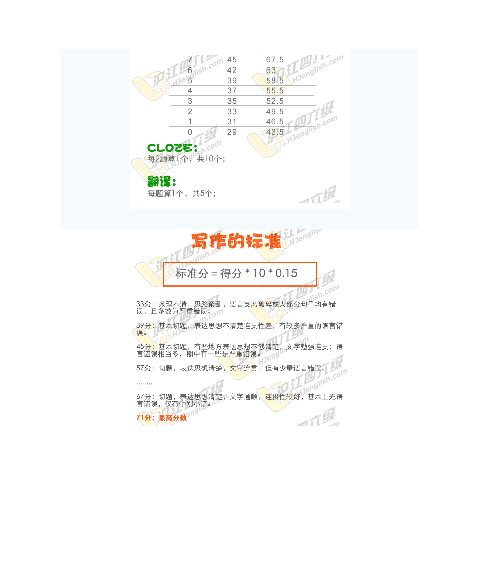 cet6评分标准第3页