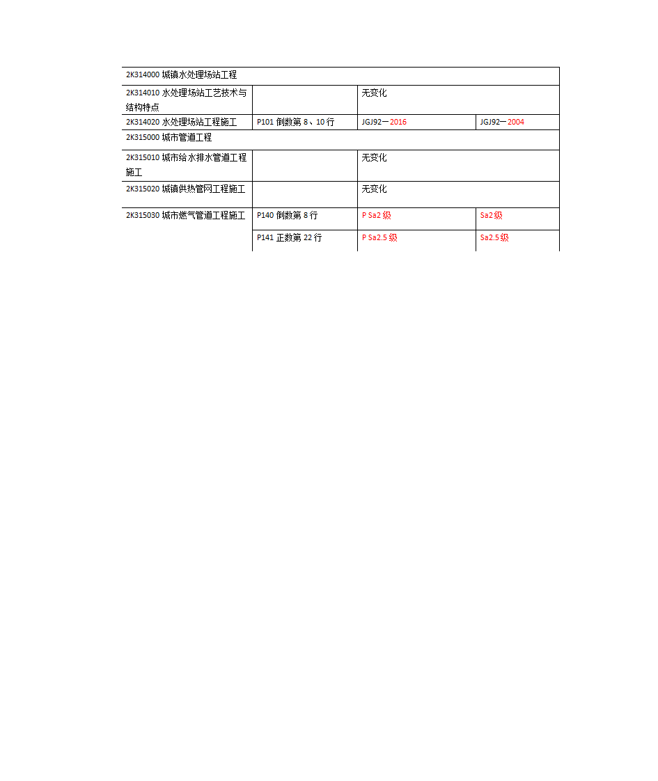 二建市政课程第2页