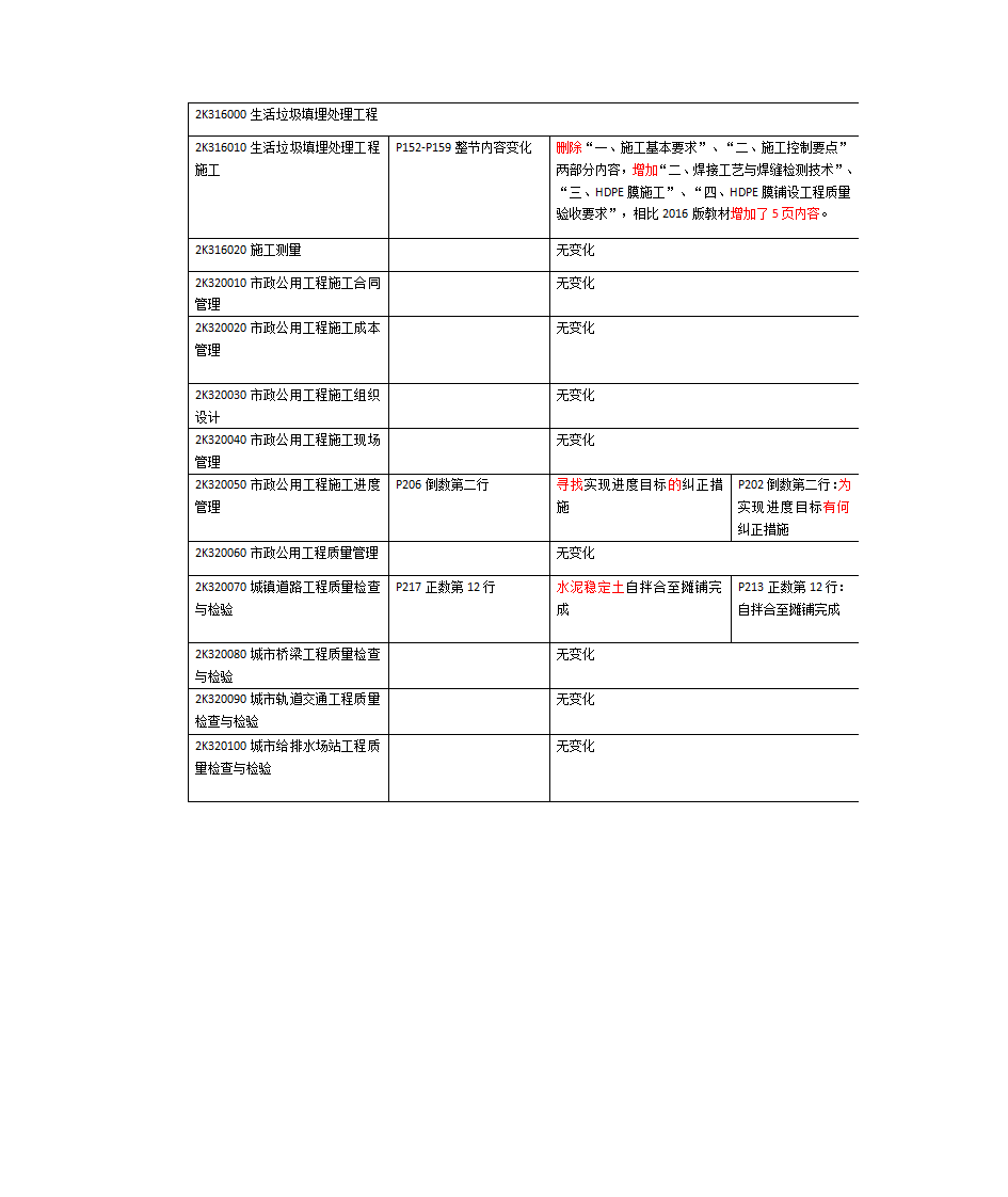 二建市政课程第3页