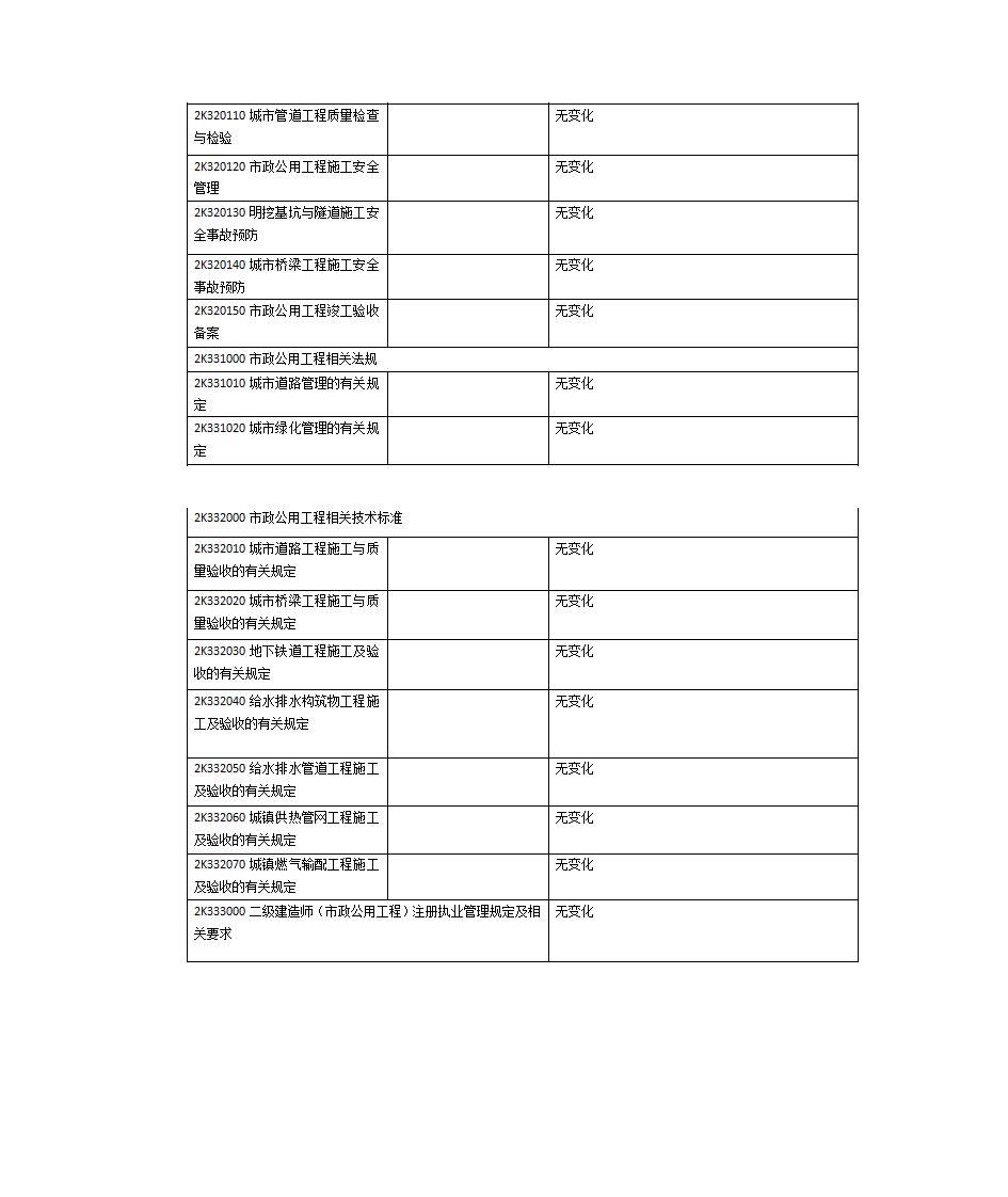 二建市政课程第4页