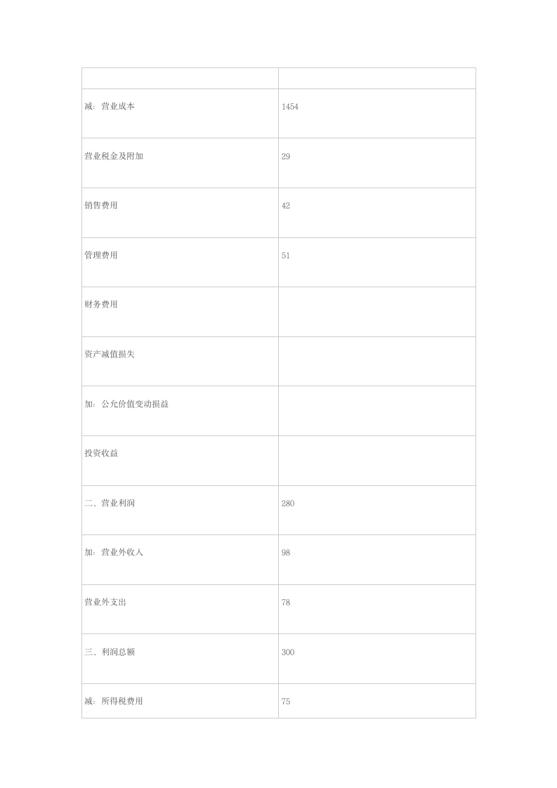 2010年初级会计实务考试真题及答案第17页