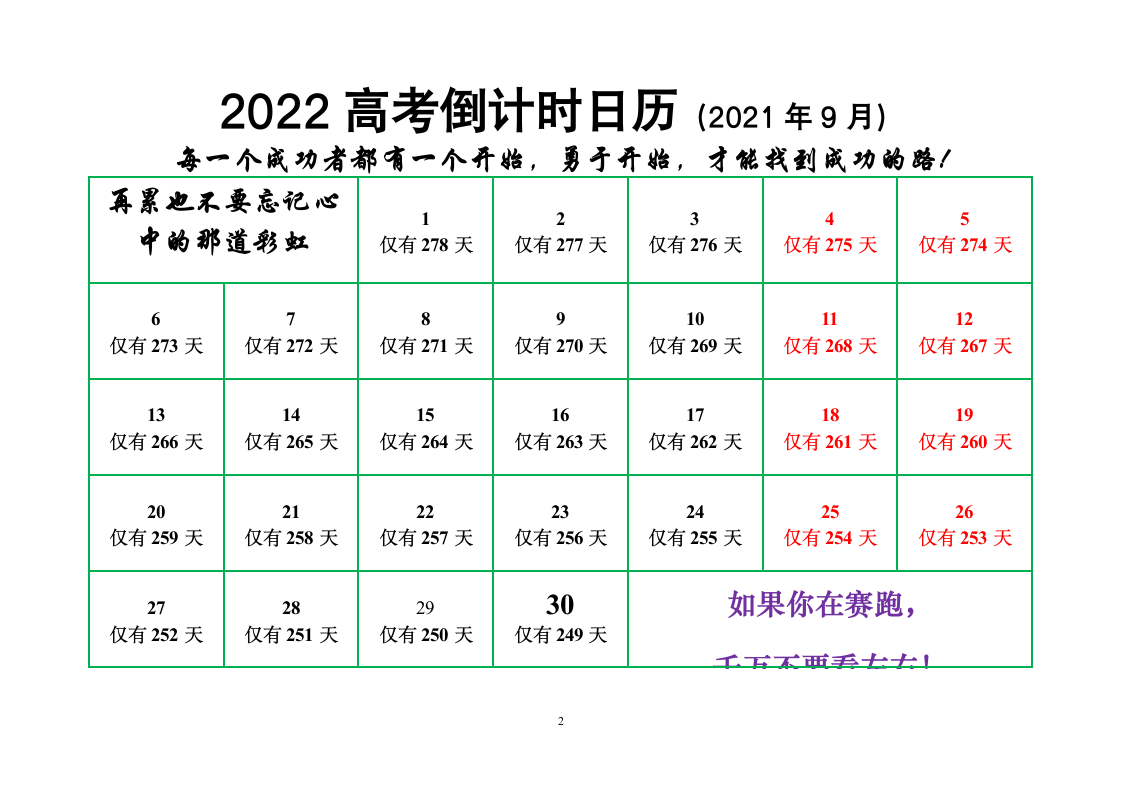 (高考加油必胜)2022年高考倒计时日历(可打印超实用)第2页