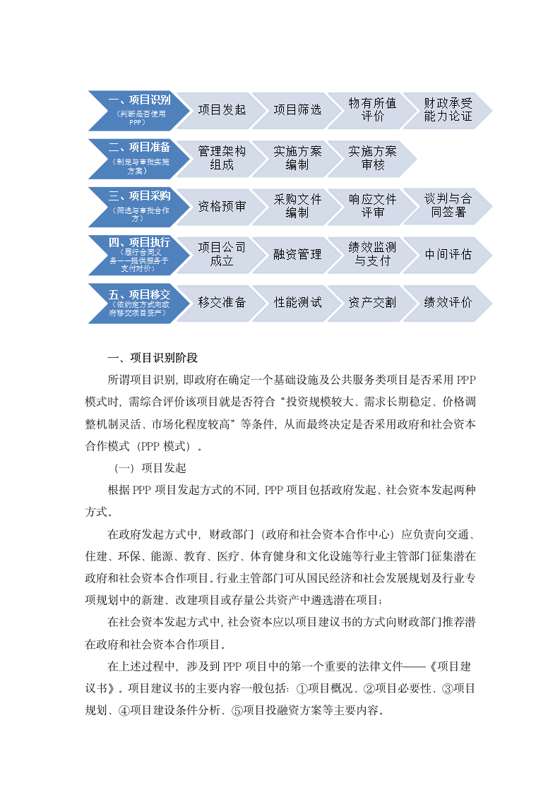 PPP项目操作流程.docx第2页